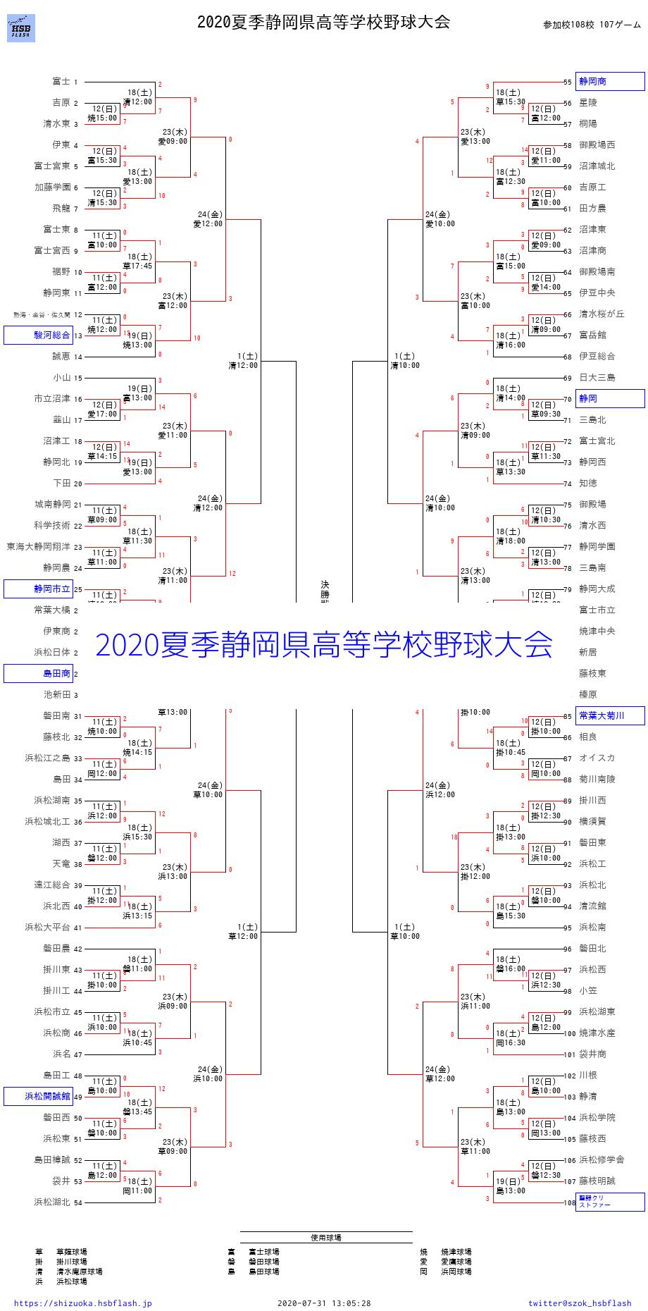静岡 高校 野球 秋季 大会 速報